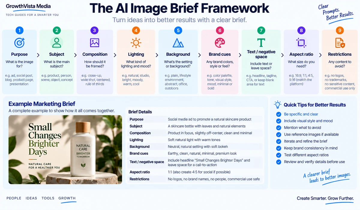 AI image brief framework
