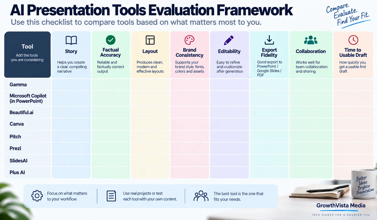 AI presentation evaluation scorecard
