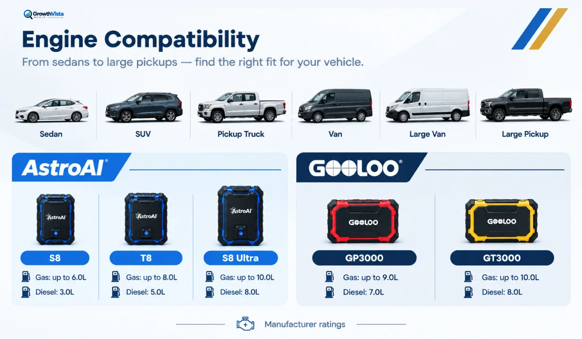 AstroAI and GOOLOO jump starter engine compatibility