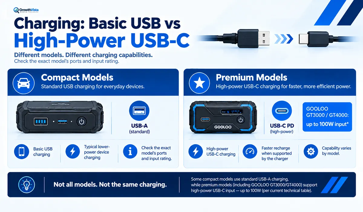 AstroAI vs GOOLOO jump starters charging comparison