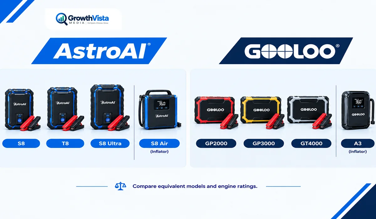 AstroAI vs GOOLOO jump starters brand range overview