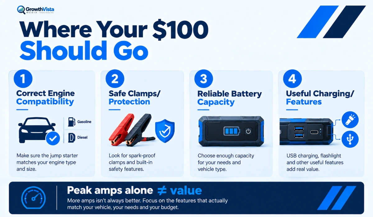 Best jump starter under $100 buying priorities