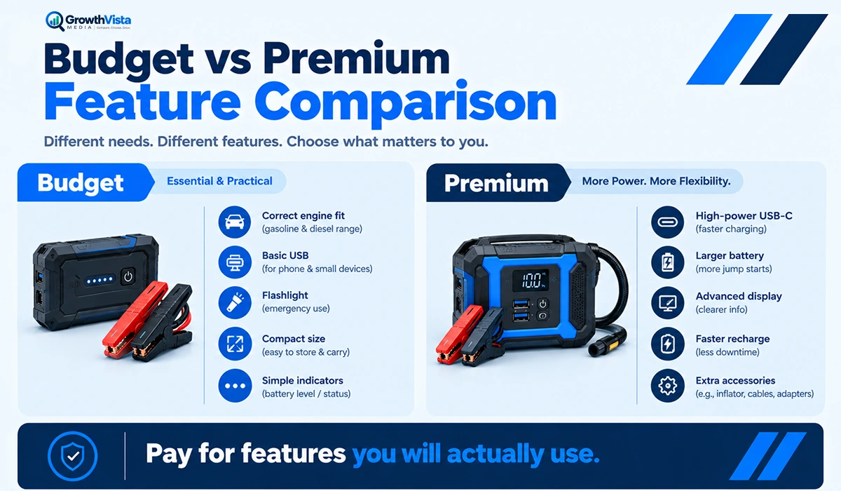 Budget versus premium jump starter features