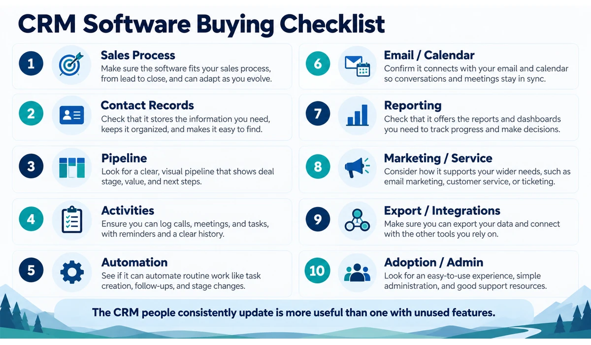 CRM software buying checklist for small businesses