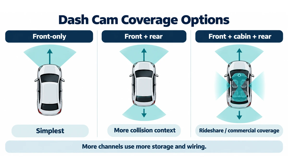 Front-only dual-channel and three-channel dash cam comparison