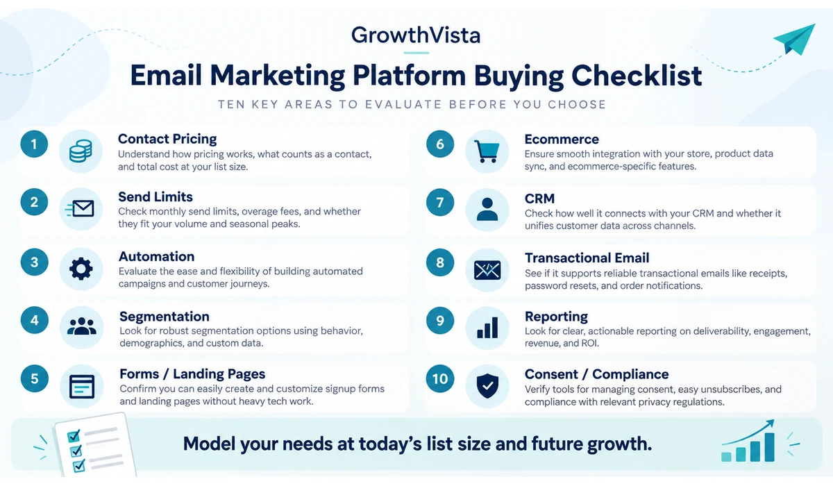 Email marketing platform buying checklist for small businesses