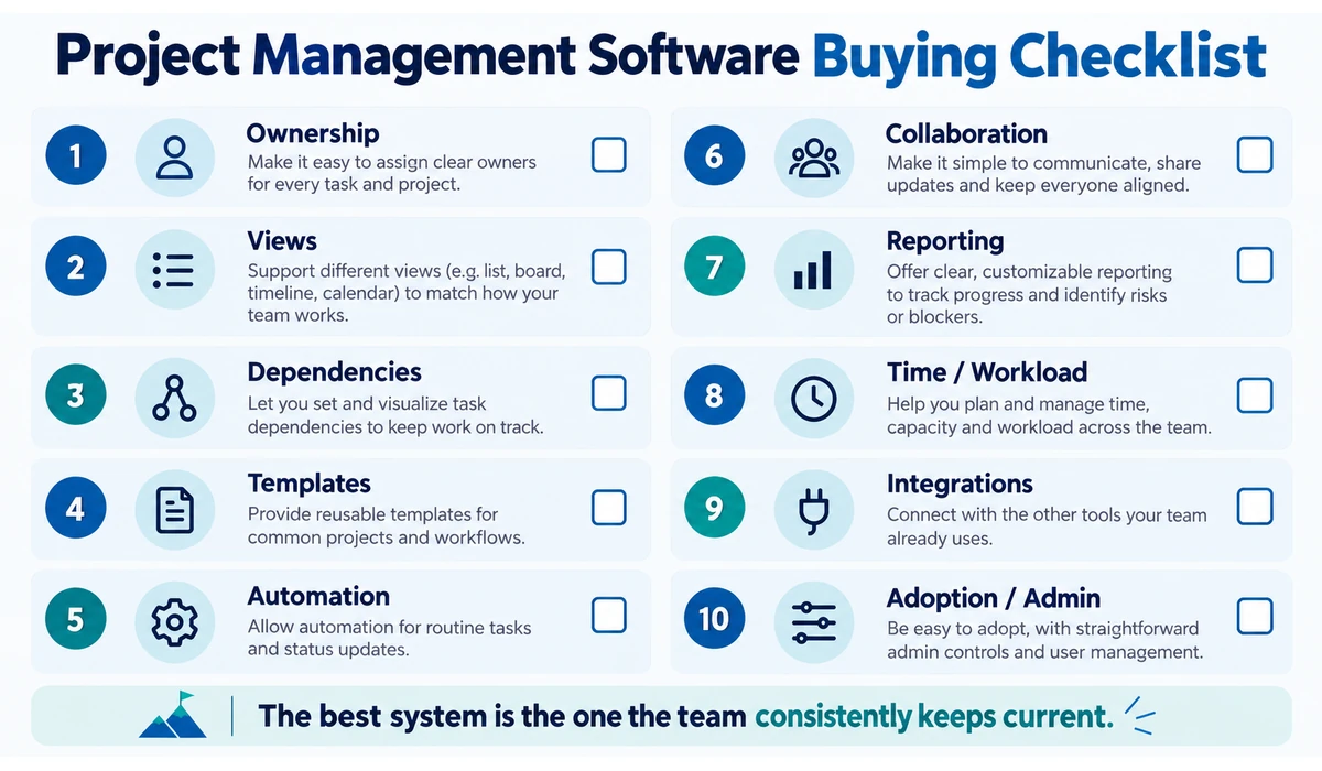 Project management software buying checklist for small teams