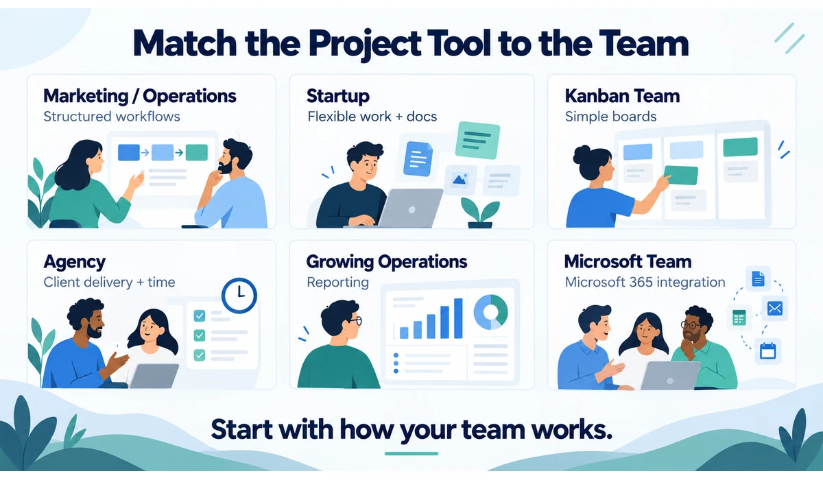 Project management software selection by small team type
