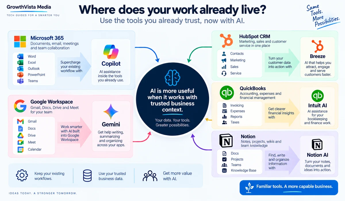 Small business AI system of record
