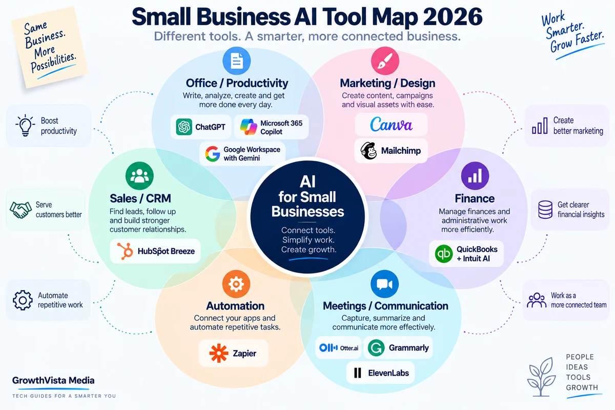 Small business AI tool map 2026