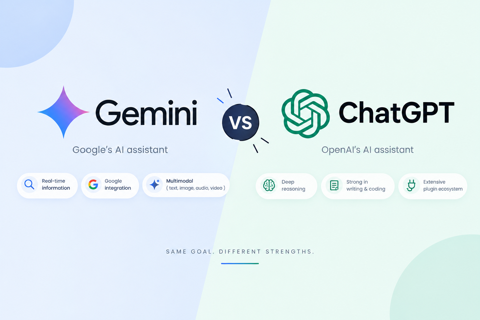 gemini vs chatgpt