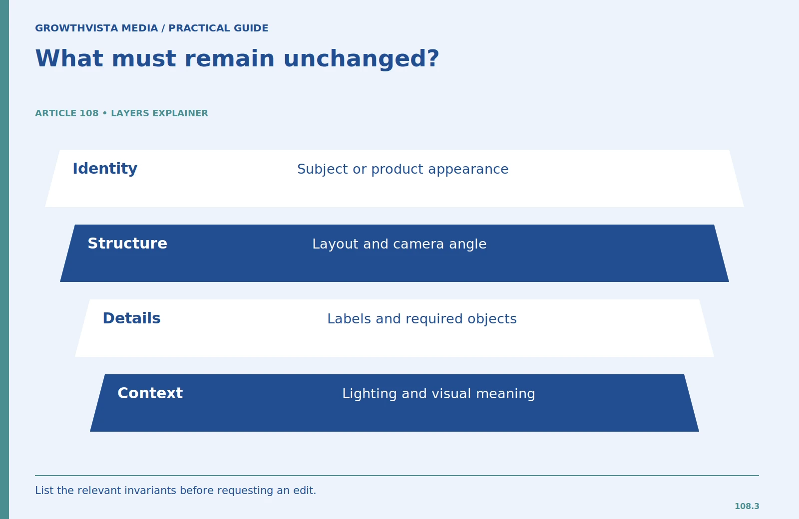What must remain unchanged?: Identity: Subject or product appearance; Structure: Layout and camera angle; Details: Labels and required objects; Context: Lighting and visual meaning