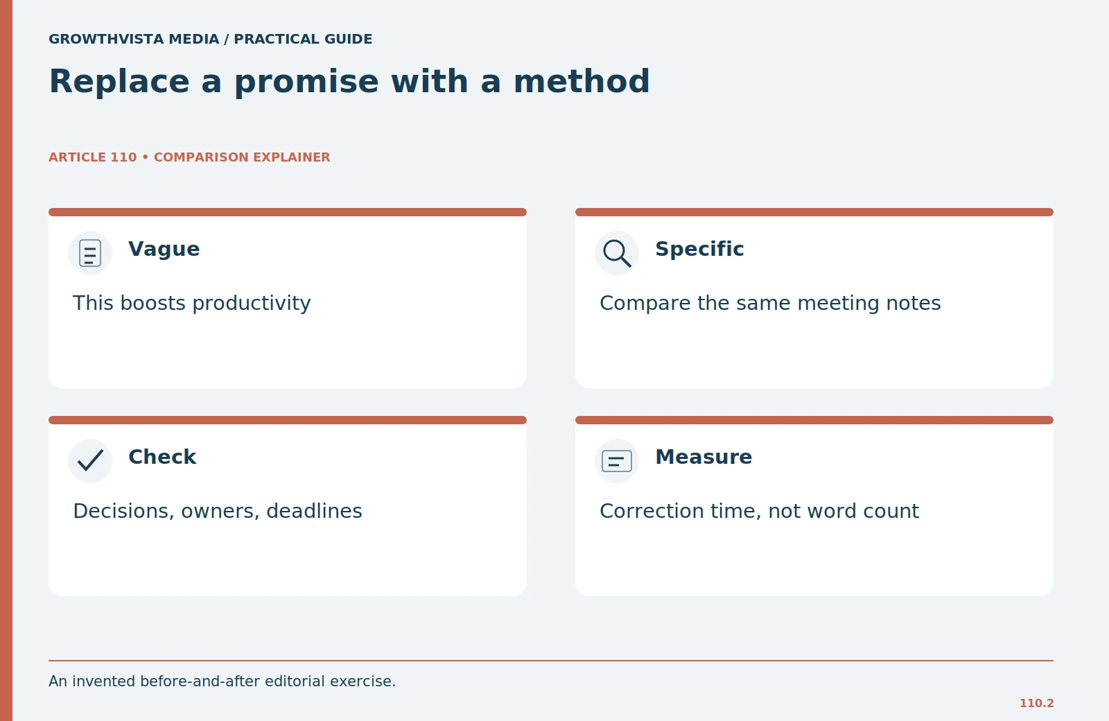 Replace a promise with a method: Vague: This boosts productivity; Specific: Compare the same meeting notes; Check: Decisions, owners, deadlines; Measure: Correction time, not word count