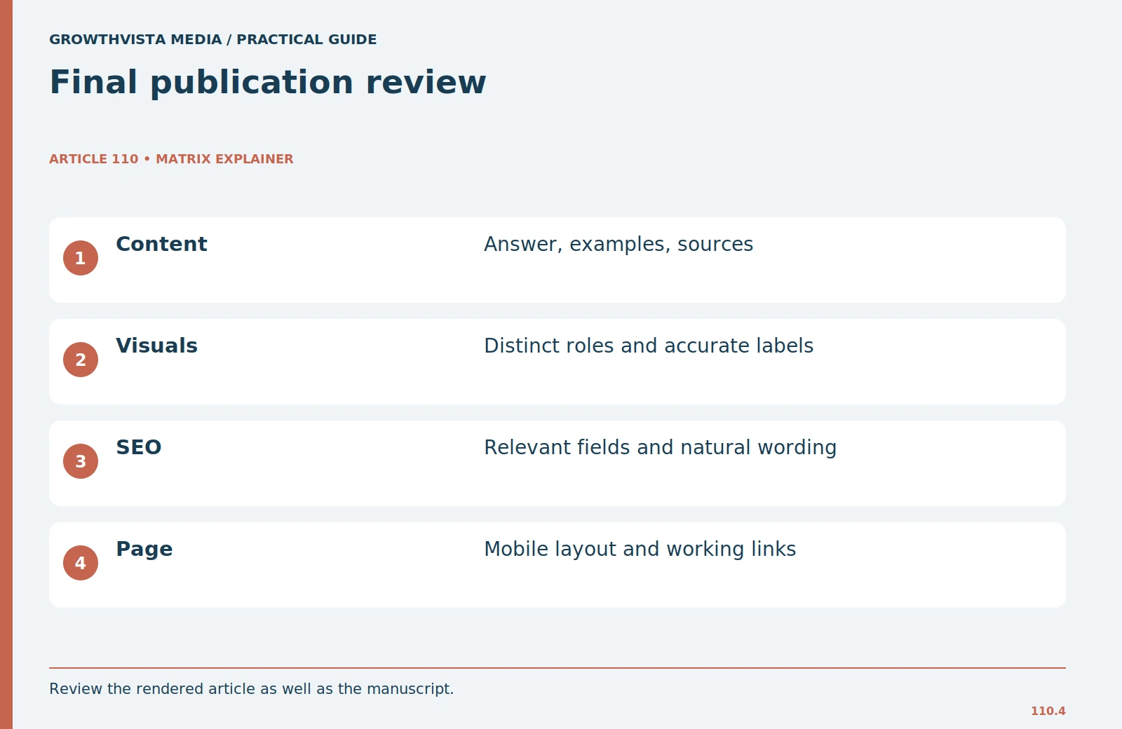 Final publication review: Content: Answer, examples, sources; Visuals: Distinct roles and accurate labels; SEO: Relevant fields and natural wording; Page: Mobile layout and working links