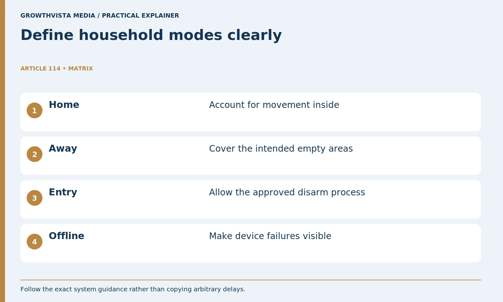 Define household modes clearly: Home: Account for movement inside; Away: Cover the intended empty areas; Entry: Allow the approved disarm process; Offline: Make device failures visible
