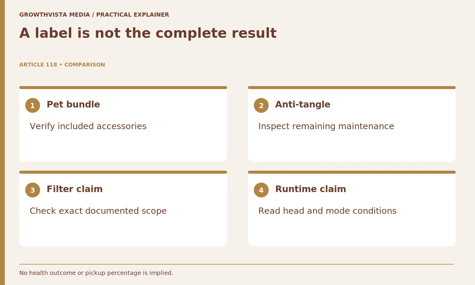 A label is not the complete result: Pet bundle: Verify included accessories; Anti-tangle: Inspect remaining maintenance; Filter claim: Check exact documented scope; Runtime claim: Read head and mode conditions