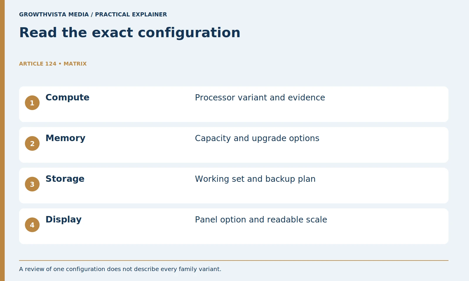 Read the exact configuration: Compute: Processor variant and evidence; Memory: Capacity and upgrade options; Storage: Working set and backup plan; Display: Panel option and readable scale