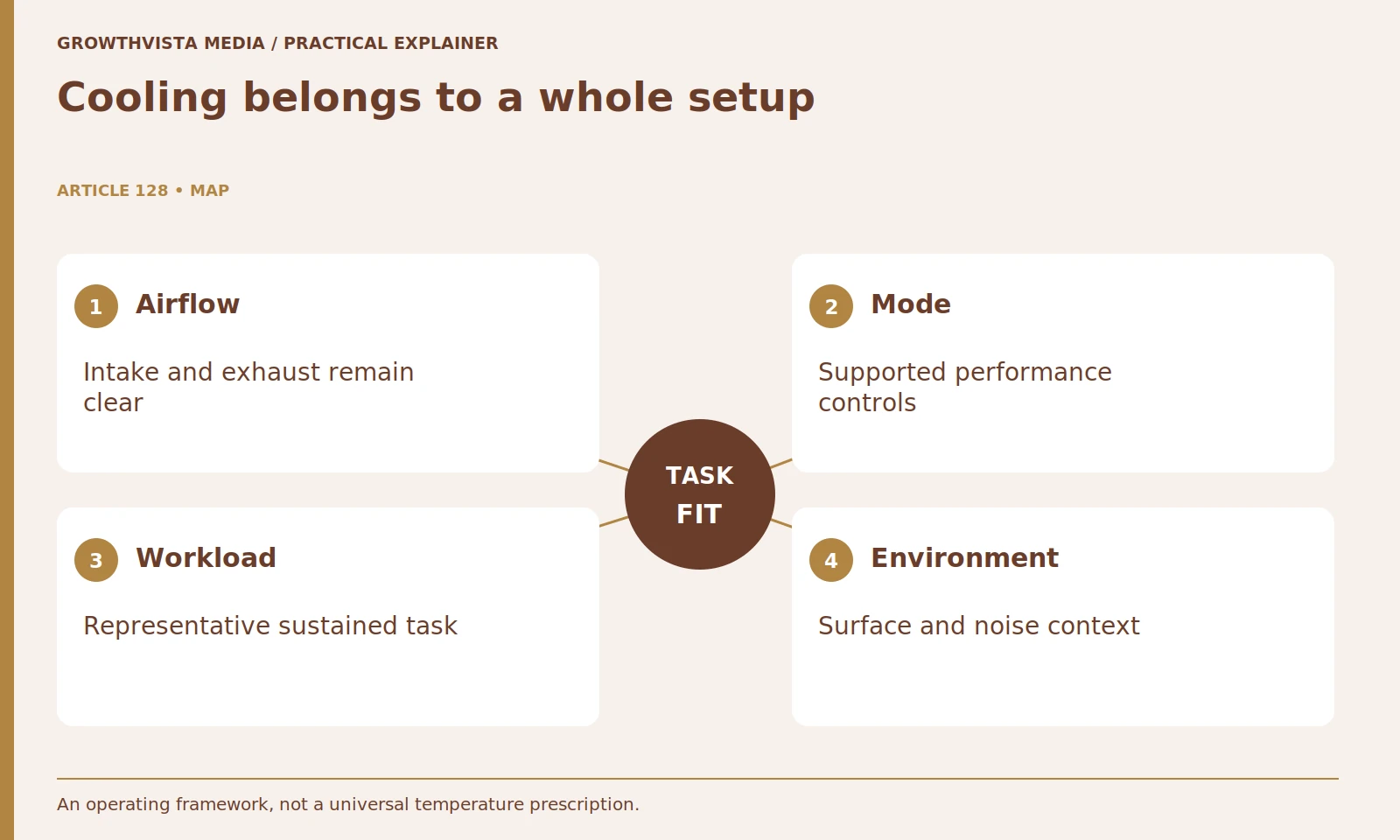 Cooling belongs to a whole setup: Airflow: Intake and exhaust remain clear; Mode: Supported performance controls; Workload: Representative sustained task; Environment: Surface and noise context