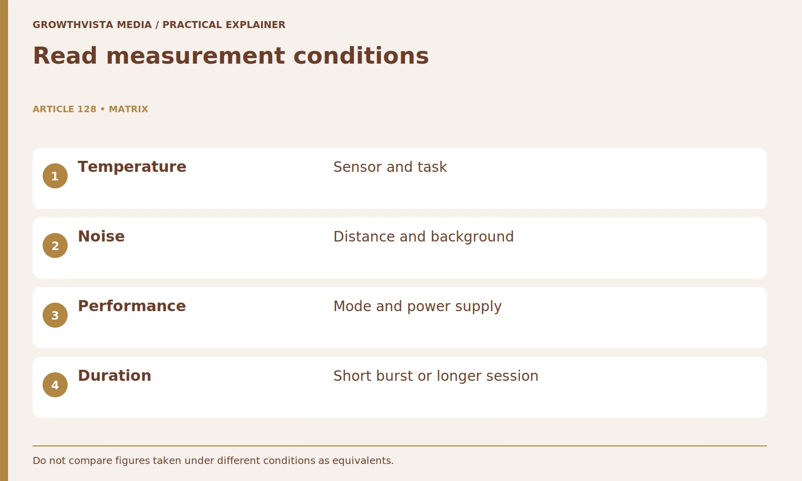Read measurement conditions: Temperature: Sensor and task; Noise: Distance and background; Performance: Mode and power supply; Duration: Short burst or longer session