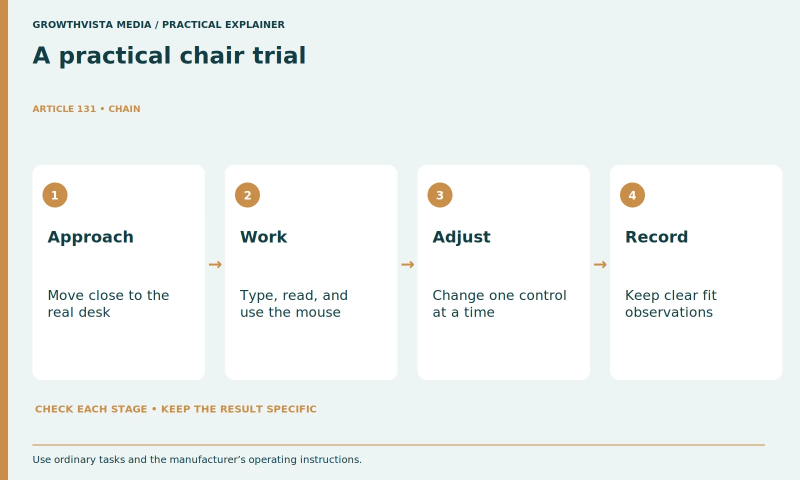 A practical chair trial: Approach: Move close to the real desk; Work: Type, read, and use the mouse; Adjust: Change one control at a time; Record: Keep clear fit observations
