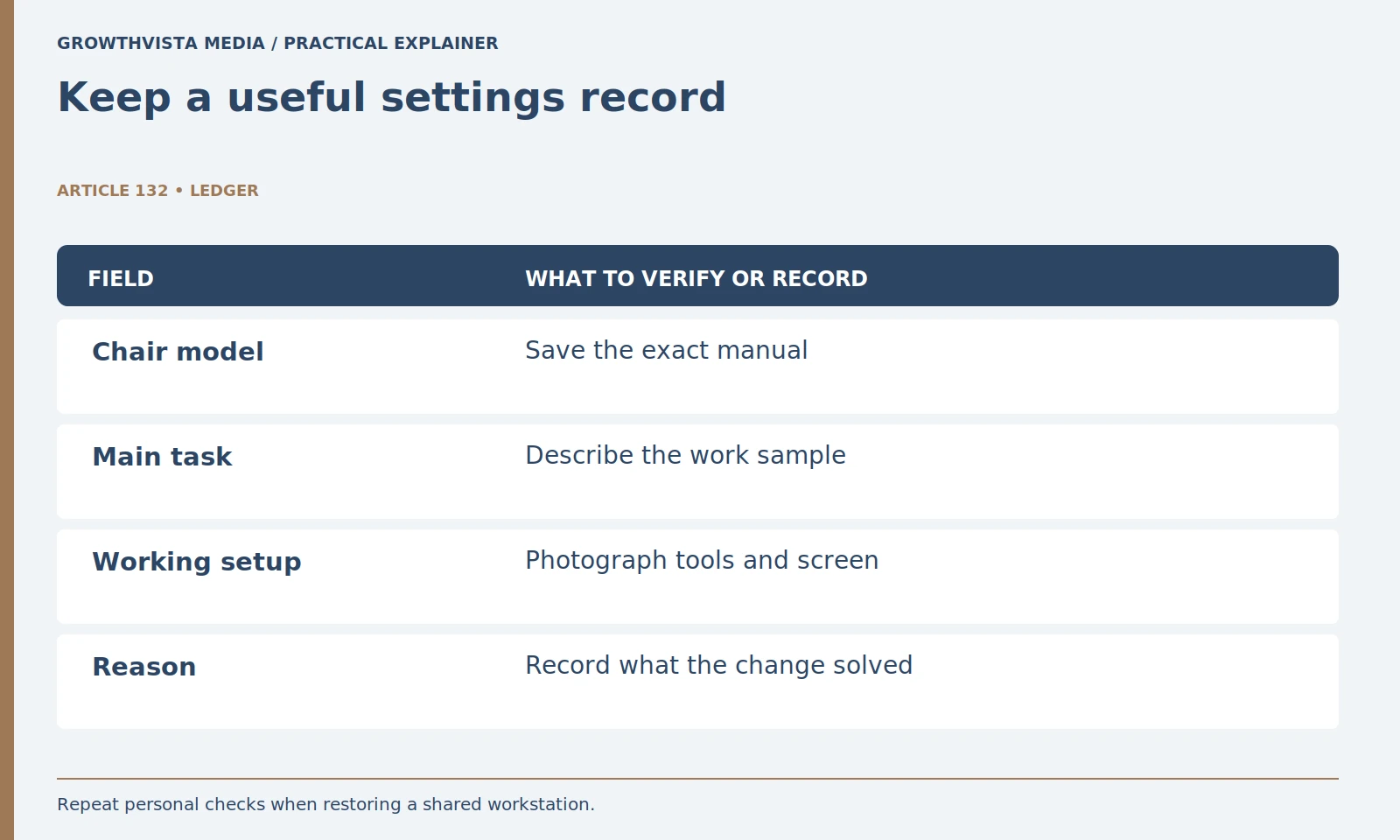 Keep a useful settings record: Chair model: Save the exact manual; Main task: Describe the work sample; Working setup: Photograph tools and screen; Reason: Record what the change solved
