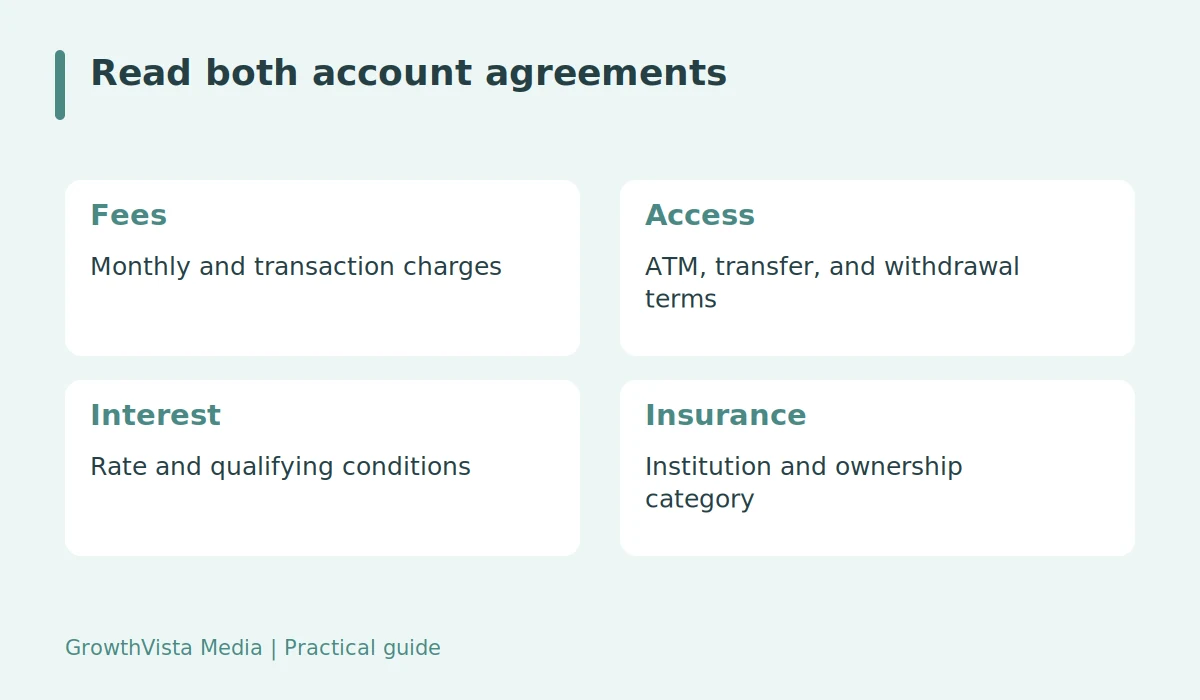 Read both account agreements: Fees: Monthly and transaction charges; Access: ATM, transfer, and withdrawal terms; Interest: Rate and qualifying conditions; Insurance: Institution and ownership category