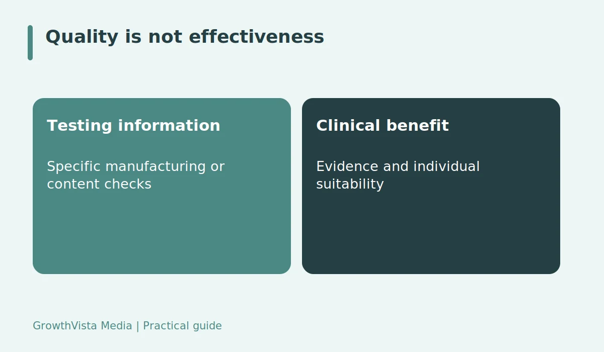 Quality is not effectiveness: Testing information: Specific manufacturing or content checks; Clinical benefit: Evidence and individual suitability