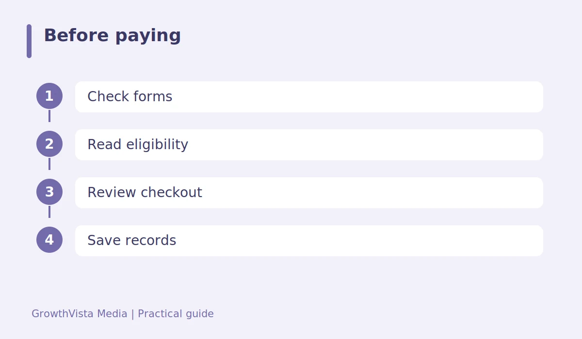 Before paying: Check forms → Read eligibility → Review checkout → Save records