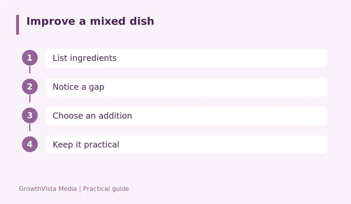 Improve a mixed dish: List ingredients → Notice a gap → Choose an addition → Keep it practical