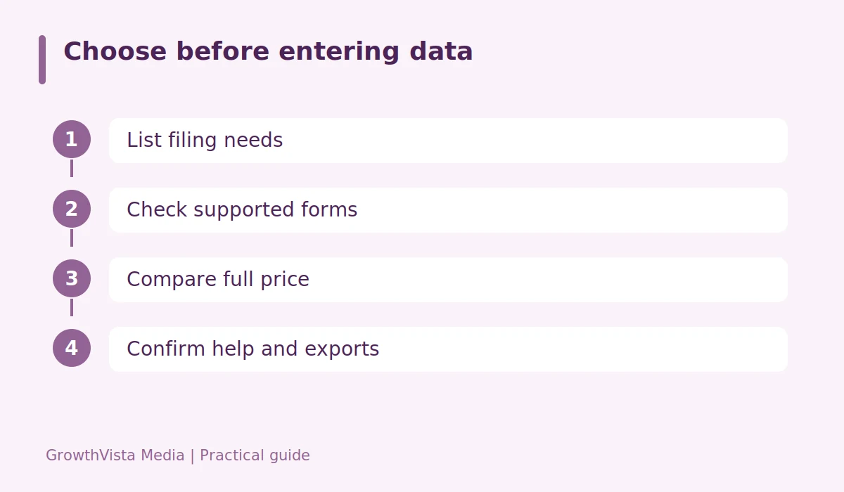 Choose before entering data: List filing needs → Check supported forms → Compare full price → Confirm help and exports