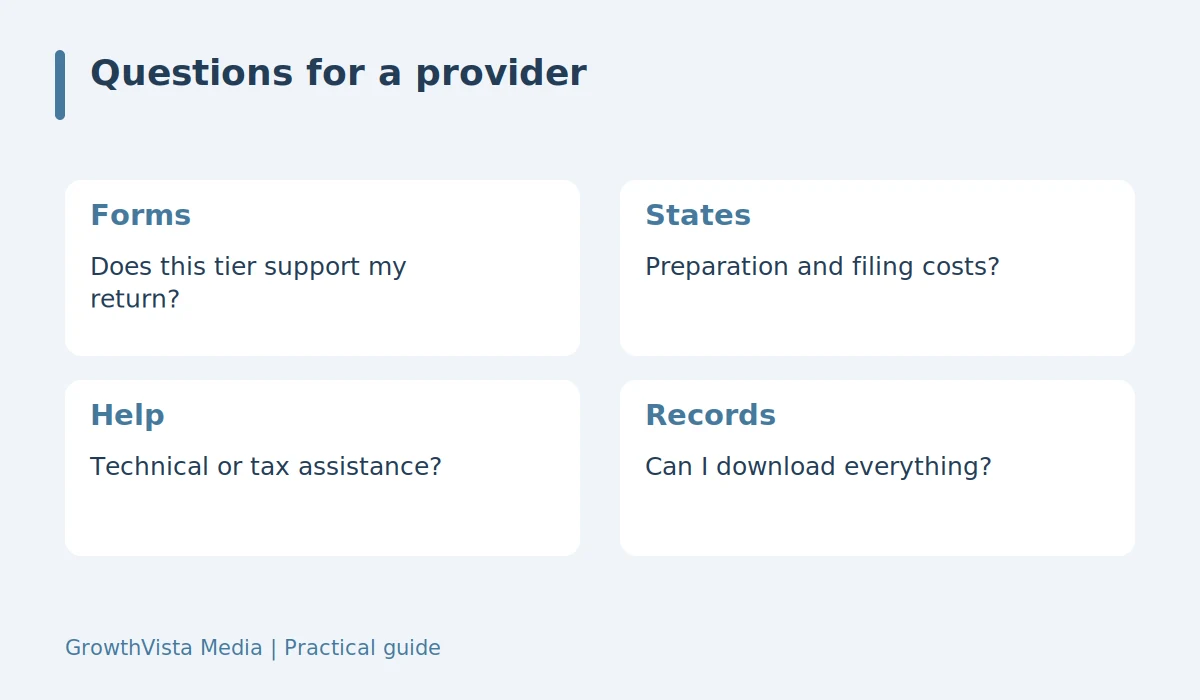 Questions for a provider: Forms: Does this tier support my return?; States: Preparation and filing costs?; Help: Technical or tax assistance?; Records: Can I download everything?