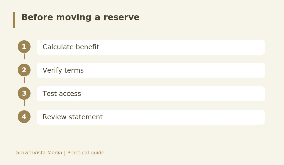 Before moving a reserve: Calculate benefit → Verify terms → Test access → Review statement