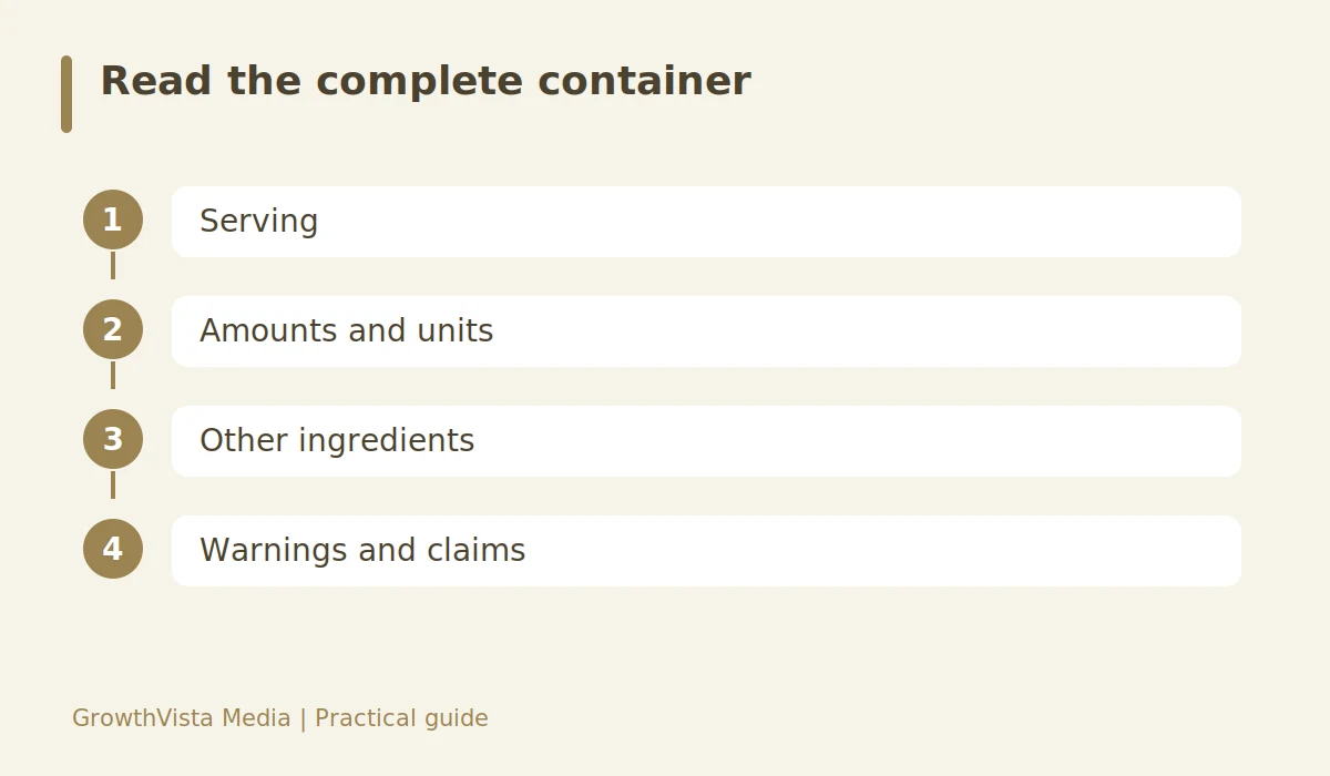 Read the complete container: Serving → Amounts and units → Other ingredients → Warnings and claims