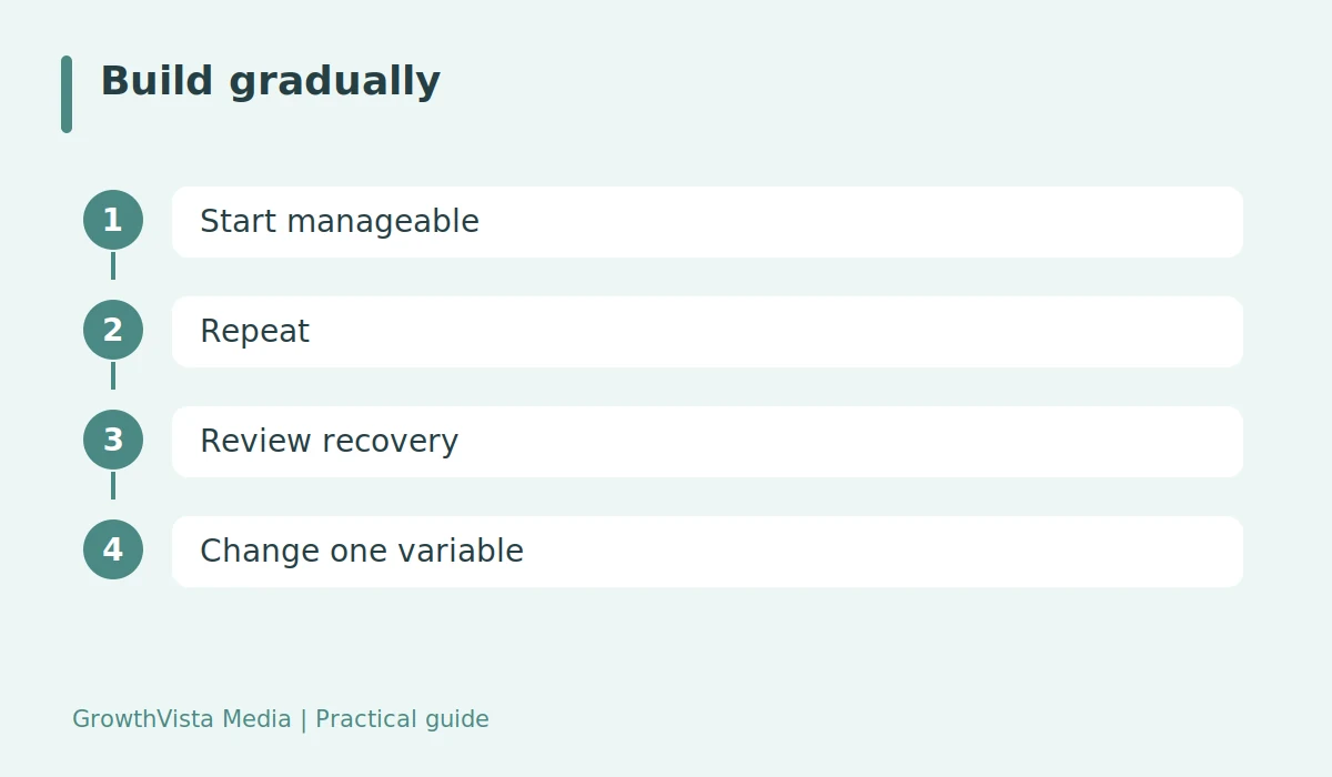 Build gradually: Start manageable → Repeat → Review recovery → Change one variable