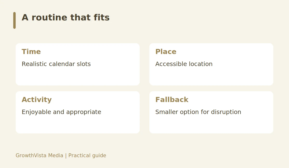 A routine that fits: Time: Realistic calendar slots; Place: Accessible location; Activity: Enjoyable and appropriate; Fallback: Smaller option for disruption