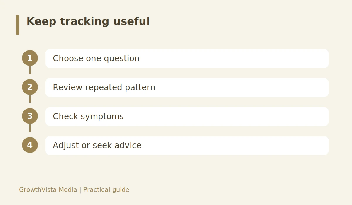 Keep tracking useful: Choose one question → Review repeated pattern → Check symptoms → Adjust or seek advice