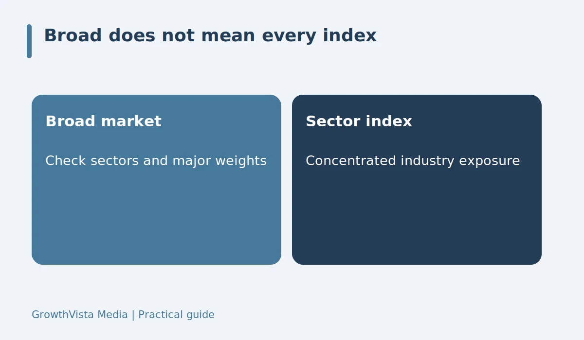 Broad does not mean every index: Broad market: Check sectors and major weights; Sector index: Concentrated industry exposure