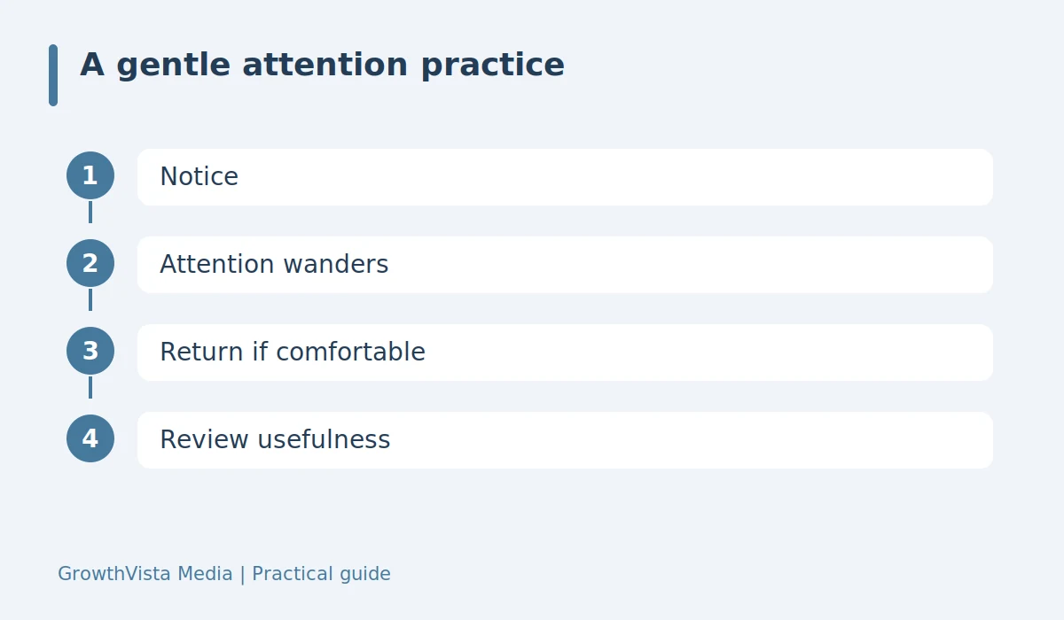 A gentle attention practice: Notice → Attention wanders → Return if comfortable → Review usefulness