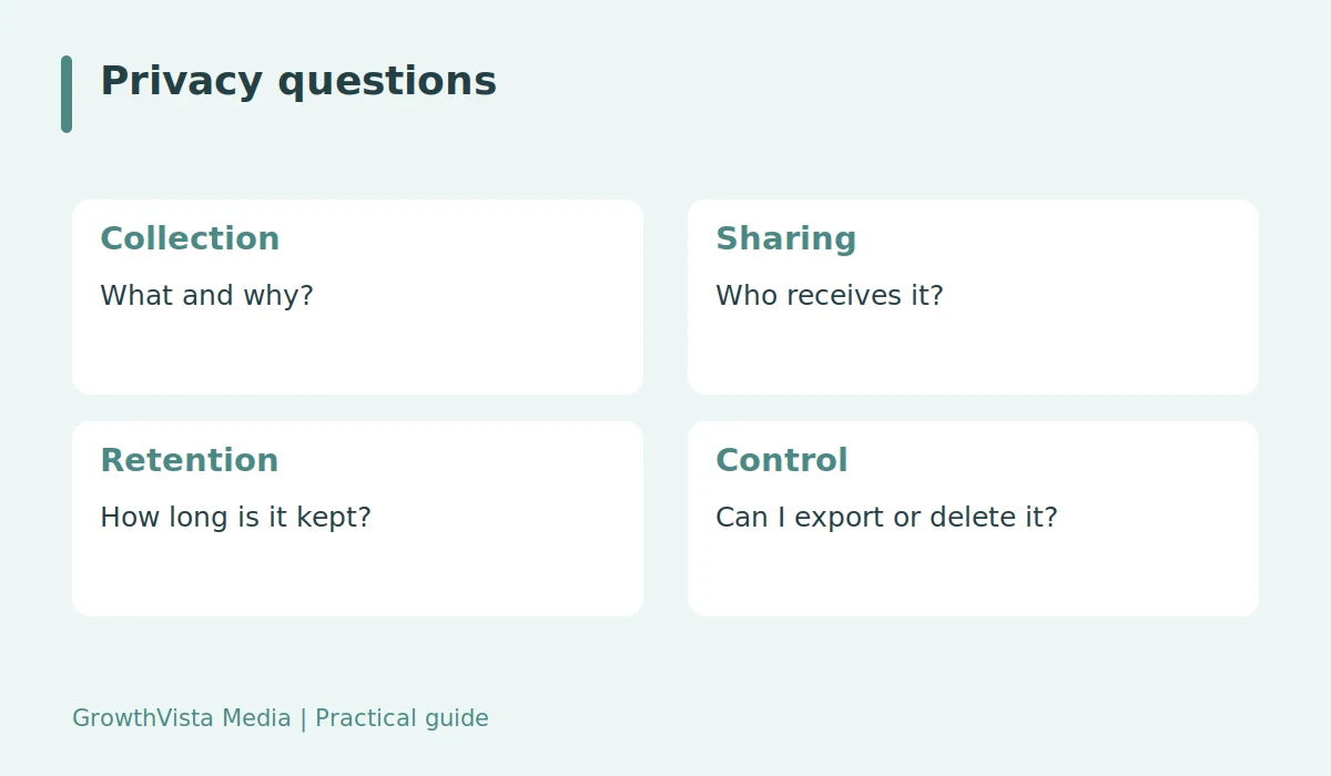 Privacy questions: Collection: What and why?; Sharing: Who receives it?; Retention: How long is it kept?; Control: Can I export or delete it?