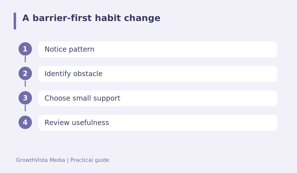 A barrier-first habit change: Notice pattern → Identify obstacle → Choose small support → Review usefulness