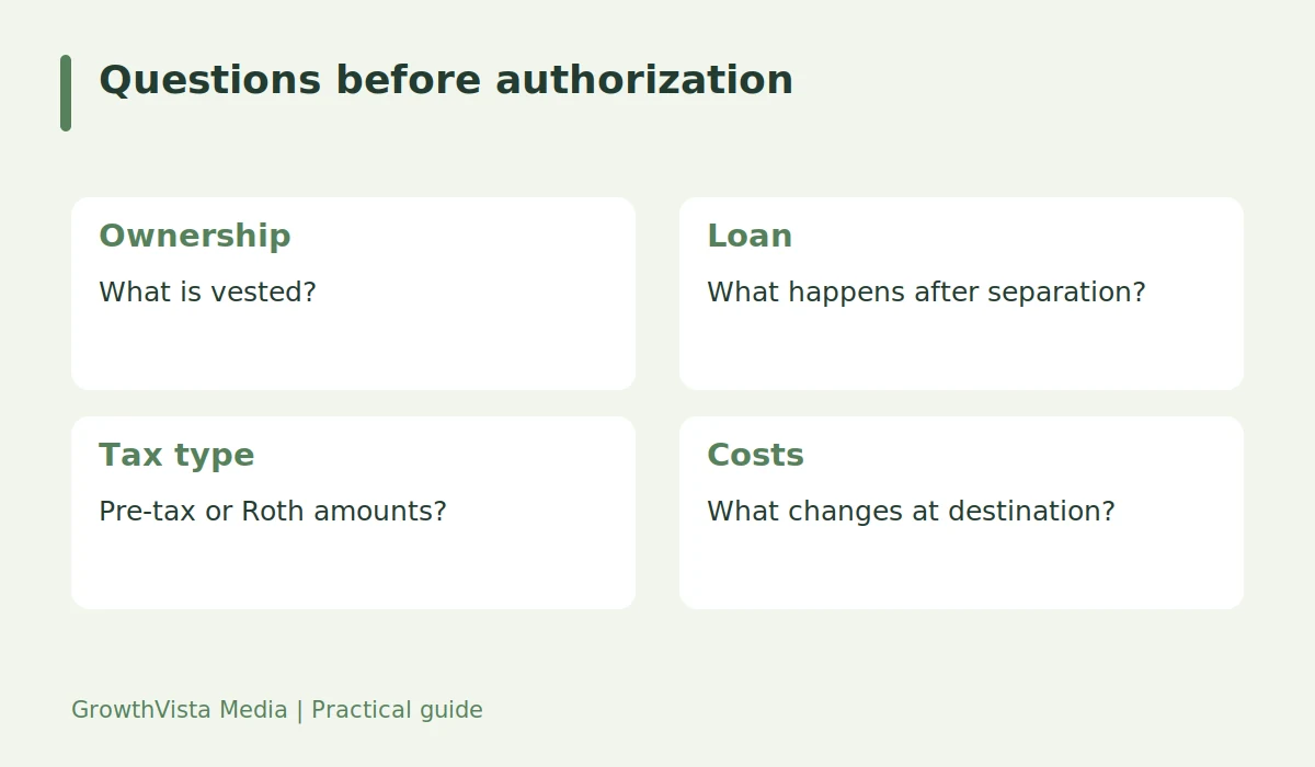 Questions before authorization: Ownership: What is vested?; Loan: What happens after separation?; Tax type: Pre-tax or Roth amounts?; Costs: What changes at destination?
